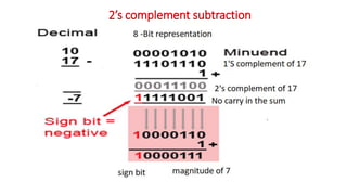 2’s complement subtraction
 