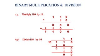 BINARY MULTIPLICATION & DIVISION
e.g.: Multiply110 by 10
*
1 1
1
0
0
0 0 0
+ 1 1 0
1 1 0 0
e.g.: Divide110 by 10 1 1
10 1 1 0
1 0
0 1 0
1 0
0 0
 