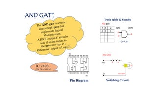 Truth table & Symbol
Switching Circuit
AND GATE
IC 7408
PIN DIAGRAM
Q=A.B
Pin Diagram
 
