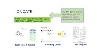 OR GATE
Truth table & Symbol Switching Circuit Pin Diagram
A HIGH output (1) results if any of the input is
HIGH .Otherwise LOW output results.
The OR gate is a basic
digital logic gate that
implements logical
disjunction (Addition).
 