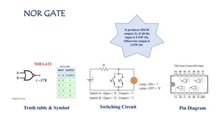 NOR GATE
The NOR gate is a basic digital
logic gate that implements
logical inversion of OR gate.
Truth table & Symbol Switching Circuit Pin Diagram
It produces HIGH
output (1), if all the
input is LOW (0),
Otherwise output is
LOW (0).
 