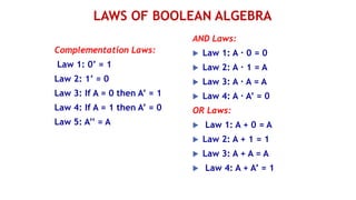 LAWS OF BOOLEAN ALGEBRA
Complementation Laws:
Law 1: 0’ = 1
Law 2: 1’ = 0
Law 3: If A = 0 then A’ = 1
Law 4: If A = 1 then A’ = 0
Law 5: A’’ = A
AND Laws:
 Law 1: A · 0 = 0
 Law 2: A · 1 = A
 Law 3: A · A = A
 Law 4: A · A’ = 0
OR Laws:
 Law 1: A + 0 = A
 Law 2: A + 1 = 1
 Law 3: A + A = A
 Law 4: A + A’ = 1
 
