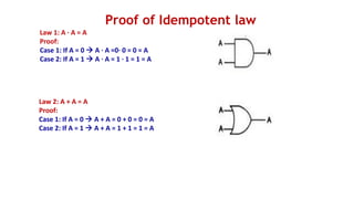 Proof of Idempotent law
Law 1: A · A = A
Proof:
Case 1: If A = 0 → A · A =0· 0 = 0 = A
Case 2: If A = 1 → A · A = 1 · 1 = 1 = A
Law 2: A + A = A
Proof:
Case 1: If A = 0 → A + A = 0 + 0 = 0 = A
Case 2: If A = 1 → A + A = 1 + 1 = 1 = A
 