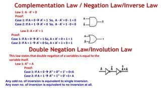 Complementation Law / Negation Law/Inverse Law
Law 1: A · A’ = 0
Proof:
Case 1: If A = 0 → A’ = 1 So, A · A’ = 0 · 1 = 0
Case 2: If A = 1 → A’ = 0 So, A · A’ = 1 · 0 = 0
Law 2: A + A’ = 1
Proof:
Case 1: If A = 0 → A’ = 1 So, A + A’ = 0 + 1 = 1
Case 2: If A = 1 → A’ = 0 So, A + A’ = 1 + 0 = 1
Double Negation Law/Involution Law
This law states that double negation of a variables is equal to the
variable itself.
Law 1: A’’ = A
Proof:
Case 1: If A = 0 → A’’ = 0’’ = 1’ = 0=A
Case 2: If A = 1 → A’’ = 1’’ = 0’ =1= A
Any odd no. of inversion is equivalent to single inversion.
Any even no. of inversion is equivalent to no inversion at all.
 