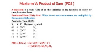 Maxterm Vs Product of Sum (POS )
A maxterm is a sum (OR) of all the variables in the function, in direct or
complemented form
Product-of-Sum (POS) form: When two or more sum terms are multiplied by
Boolean multiplication.
Product of Sum (POS)
X Y F Maxterm symbol
00 0 X+Y M0
01 1 X+Y’ M1
10 0 X’+Y M2
1 1 0 X’+Y’ M3
POS is F(X,Y) = (X+Y)(X’+Y)(X’+Y’)
= ∏M(0,2,3)=M0.M2.M3
 