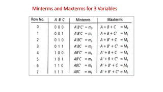 Minterms and Maxterms for 3 Variables
 