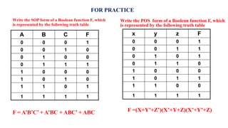 A B C F
0 0 0 1
0 0 1 0
0 1 0 0
0 1 1 1
1 0 0 0
1 0 1 0
1 1 0 1
1 1 1 1
Write the SOP form of a Boolean function F, which
is represented by the following truth table
F = A’B’C’ + A’BC + ABC’ + ABC
x y z F
0 0 0 1
0 0 1 1
0 1 0 1
0 1 1 0
1 0 0 0
1 0 1 1
1 1 0 0
1 1 1 1
Write the POS form of a Boolean function F, which
is represented by the following truth table
F =(X+Y’+Z’)(X’+Y+Z)(X’+Y’+Z)
FOR PRACTICE
 