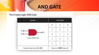 AND GATE
 