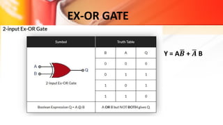 EX-OR GATE
Y = A𝑩 + 𝑨 B
 