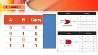 HALF ADDERHALF ADDER
 