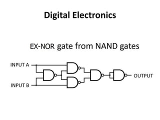 Digital Electronics
 