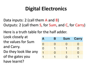 Digital Electronics
Data inputs: 2 (call them A and B)
Outputs: 2 (call them S, for Sum, and C, for Carry)
Here is a truth table for the half adder.
Look closely at
the values for Sum
and Carry.
Do they look like any
of the gates you
have learnt?
 