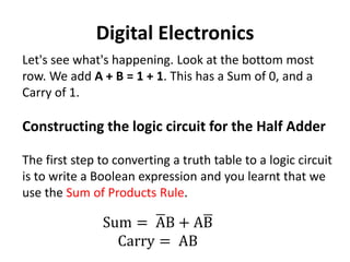 Digital Electronics
Let's see what's happening. Look at the bottom most
row. We add A + B = 1 + 1. This has a Sum of 0, and a
Carry of 1.
Constructing the logic circuit for the Half Adder
The first step to converting a truth table to a logic circuit
is to write a Boolean expression and you learnt that we
use the Sum of Products Rule.
Sum = AB + AB
Carry = AB
 