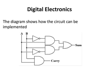 Digital Electronics
The diagram shows how the circuit can be
implemented
 