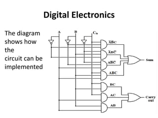Digital Electronics
The diagram
shows how
the
circuit can be
implemented
 