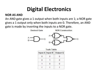 Digital Electronics
NOR AS AND
An AND gate gives a 1 output when both inputs are 1; a NOR gate
gives a 1 output only when both inputs are 0. Therefore, an AND
gate is made by inverting the inputs to a NOR gate.
 