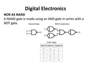 Digital Electronics
NOR AS NAND
A NAND gate is made using an AND gate in series with a
NOT gate.
 