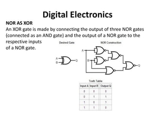 Digital Electronics
NOR AS XOR
An XOR gate is made by connecting the output of three NOR gates
(connected as an AND gate) and the output of a NOR gate to the
respective inputs
of a NOR gate.
 