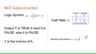 NOT Gates (inverter)
Logic Symbol
Output Y is TRUE if input A is
FALSE, else it is FALSE.
Y is the inverse of A.
 