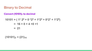 Binary to Decimal
Convert (10101)2 to decimal
 