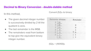 Decimal to Binary Conversion - double-dabble method
In this method,
● The given decimal integer number
is successively divided by 2 till the
quotient is zero.
● The last remainder is the MSB.
● The remainders read from bottom
to top give the equivalent binary
integer number.
Convert (52)10 to binary
(52)10 = (110100)2
 