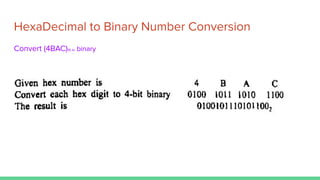HexaDecimal to Binary Number Conversion
Convert (4BAC)16 to binary
 