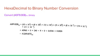 HexaDecimal to Binary Number Conversion
Convert (A0F9.0EB)16 to binary
 