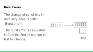Burst Errors
The change of set of bits in
data sequence is called
“Burst error”.
The burst error is calculated
in from the first bit change to
last bit change.
 