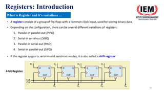 Electrical Register March Digital_Electronics_Module_4_Sequential_Circuits v0.6.pptx