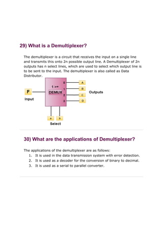 Digital Electronics Most Essential and Frequently Asked Interview ...