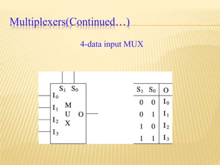 Multiplexers(Continued…)
4-data input MUX
 