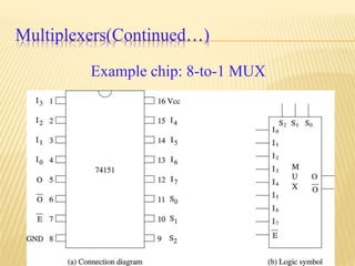 Multiplexers(Continued…)
Example chip: 8-to-1 MUX
 