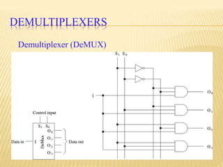 Demultiplexer (DeMUX)
DEMULTIPLEXERS
 