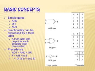 BASIC CONCEPTS
 Simple gates
 AND
 OR
 NOT
 Functionality can be
expressed by a truth
table
 A truth table lists
output for each
possible input
combination
 Precedence
 NOT > AND > OR
 F = A B’ + A’ B
 = (A (B’)) + ((A’) B)
 