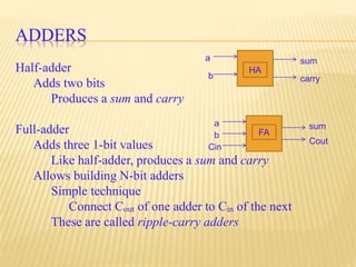 ADDERS
Half-adder
Adds two bits
Produces a sum and carry
Full-adder
Adds three 1-bit values
Like half-adder, produces a sum and carry
Allows building N-bit adders
Simple technique
Connect Cout of one adder to Cin of the next
These are called ripple-carry adders
a sum
b carry
Cout
sum
Cin
a
b
HA
FA
 