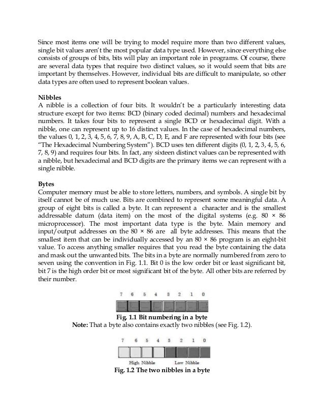 Digital Electronics Notes