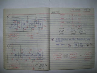Digital electronics notes | PDF