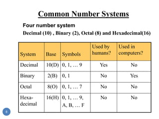 Digital Electronics Notes.pdf