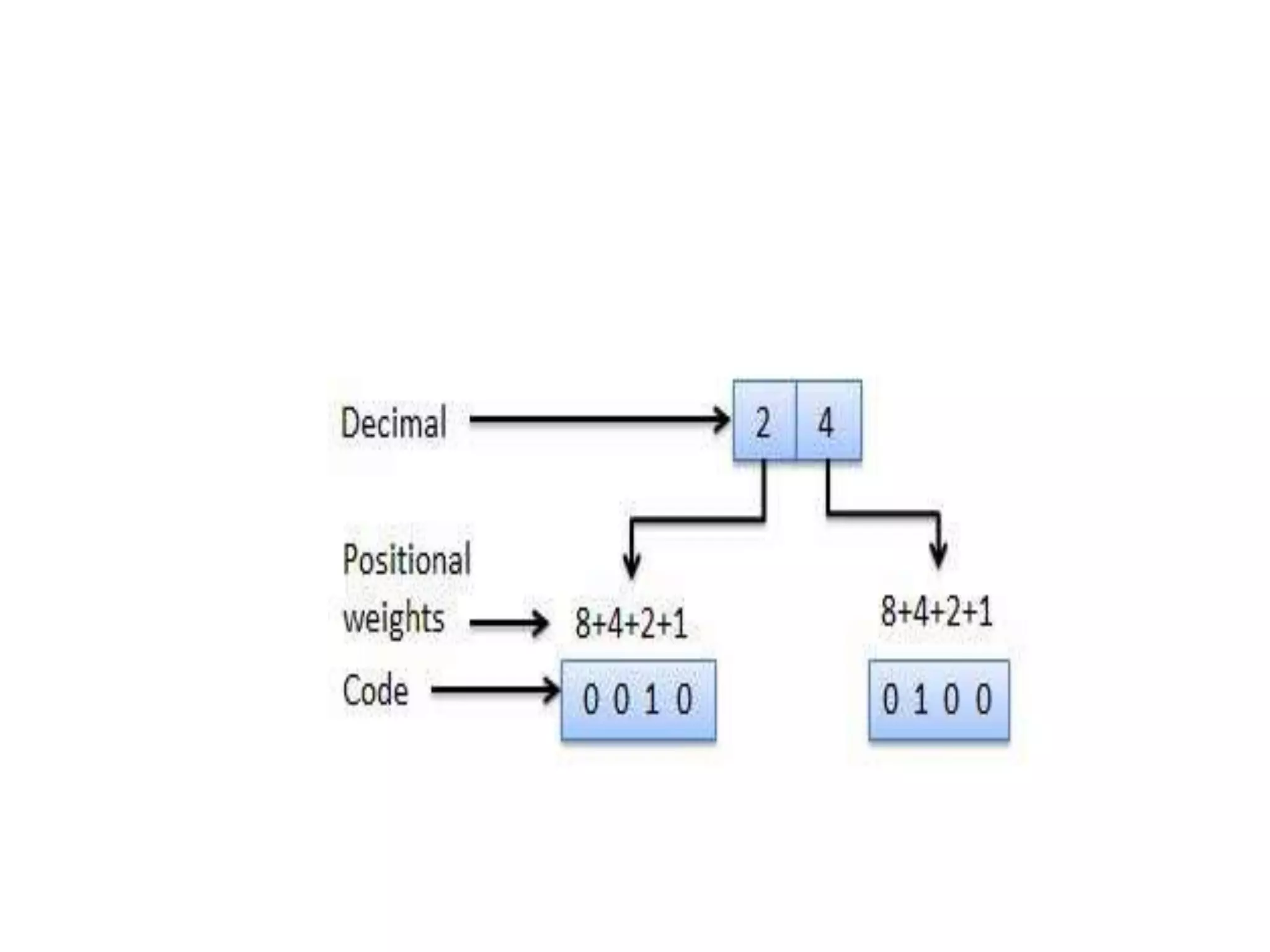 DIGITAL ELECTRONICS_NUMBER SYSTEMS.PDF