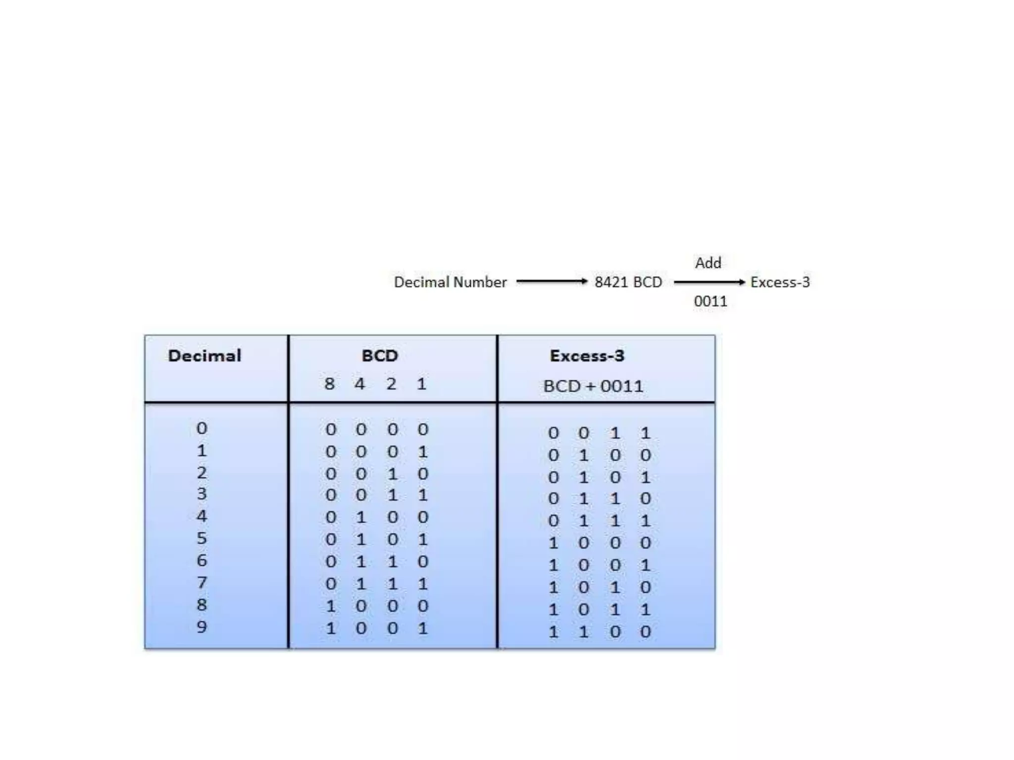 DIGITAL ELECTRONICS_NUMBER SYSTEMS.PDF