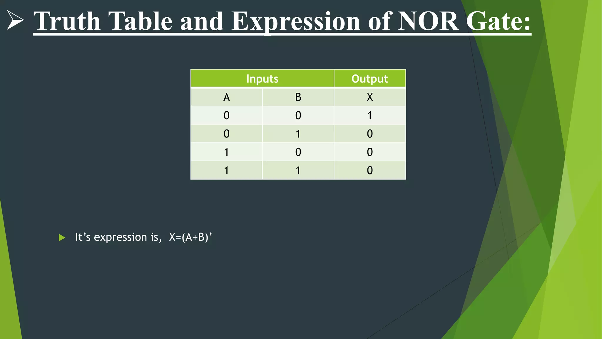Inputs Output
A B X
0 0 1
0 1 0
1 0 0
1 1 0
 It’s expression is, X=(A+B)’
 Truth Table and Expression of NOR Gate:
 