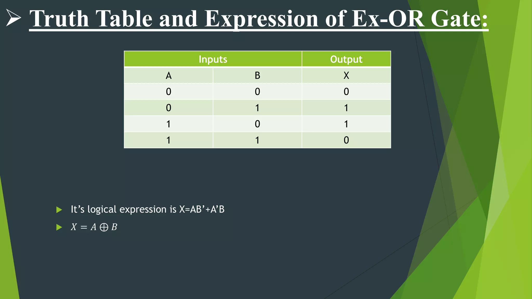 Inputs Output
A B X
0 0 0
0 1 1
1 0 1
1 1 0
 It’s logical expression is X=AB’+A’B
 𝑋 = 𝐴 ⊕ 𝐵
 Truth Table and Expression of Ex-OR Gate:
 