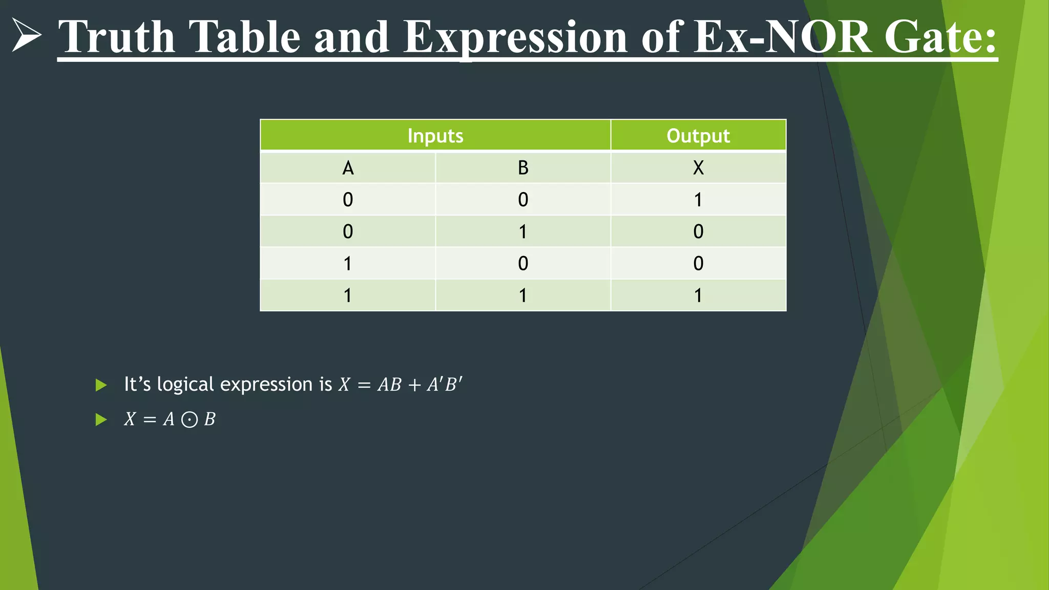 Inputs Output
A B X
0 0 1
0 1 0
1 0 0
1 1 1
 It’s logical expression is 𝑋 = 𝐴𝐵 + 𝐴′
𝐵′
 𝑋 = 𝐴 ⊙ 𝐵
 Truth Table and Expression of Ex-NOR Gate:
 