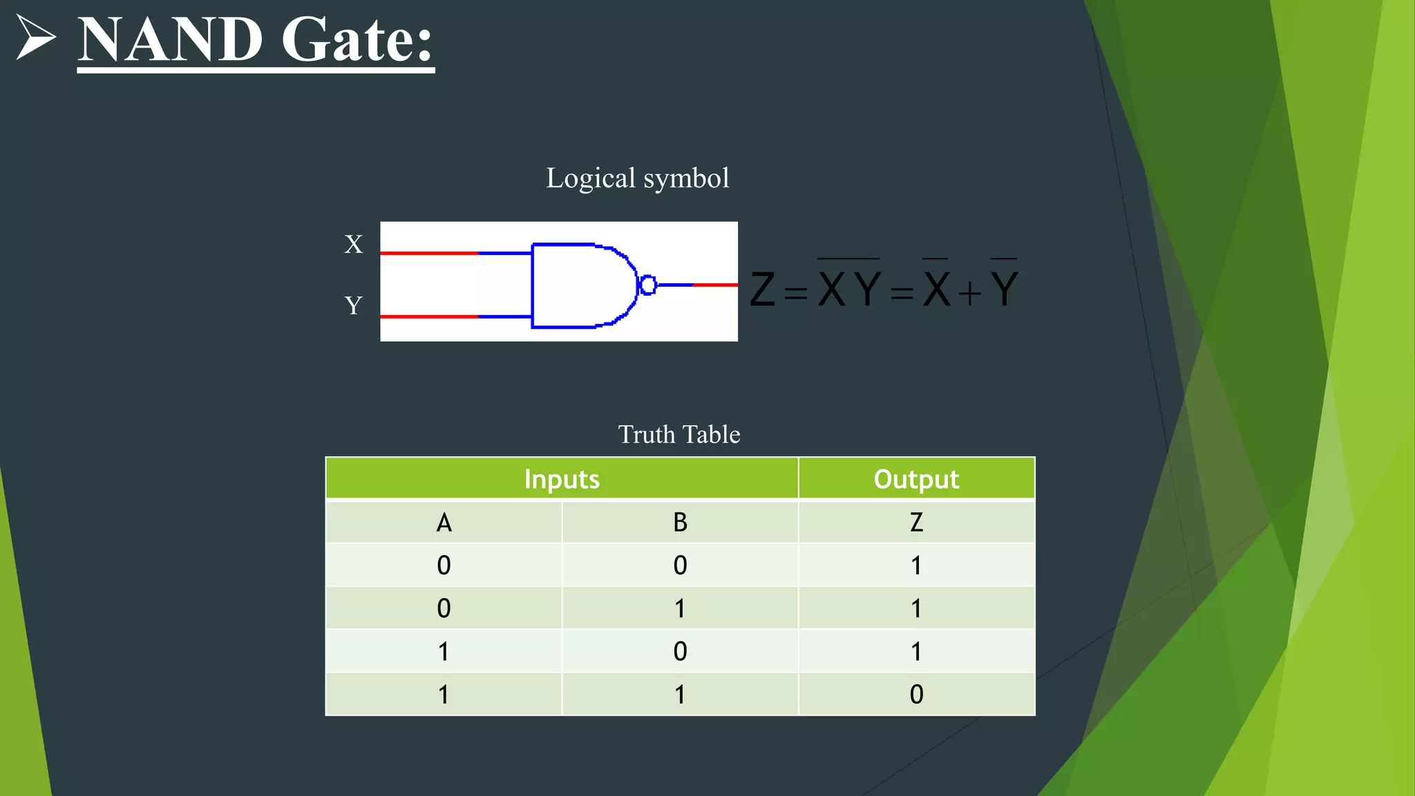  NAND Gate:
X
Y YXYXZ 
Logical symbol
Truth Table
Inputs Output
A B Z
0 0 1
0 1 1
1 0 1
1 1 0
 