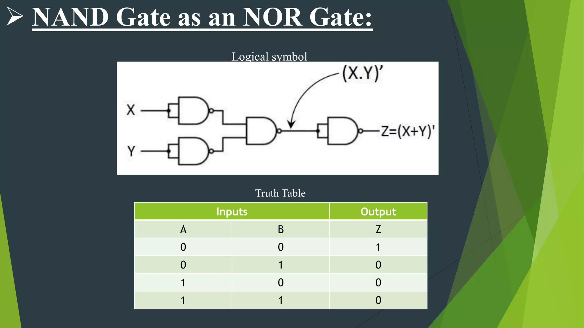  NAND Gate as an NOR Gate:
Logical symbol
Truth Table
Inputs Output
A B Z
0 0 1
0 1 0
1 0 0
1 1 0
 