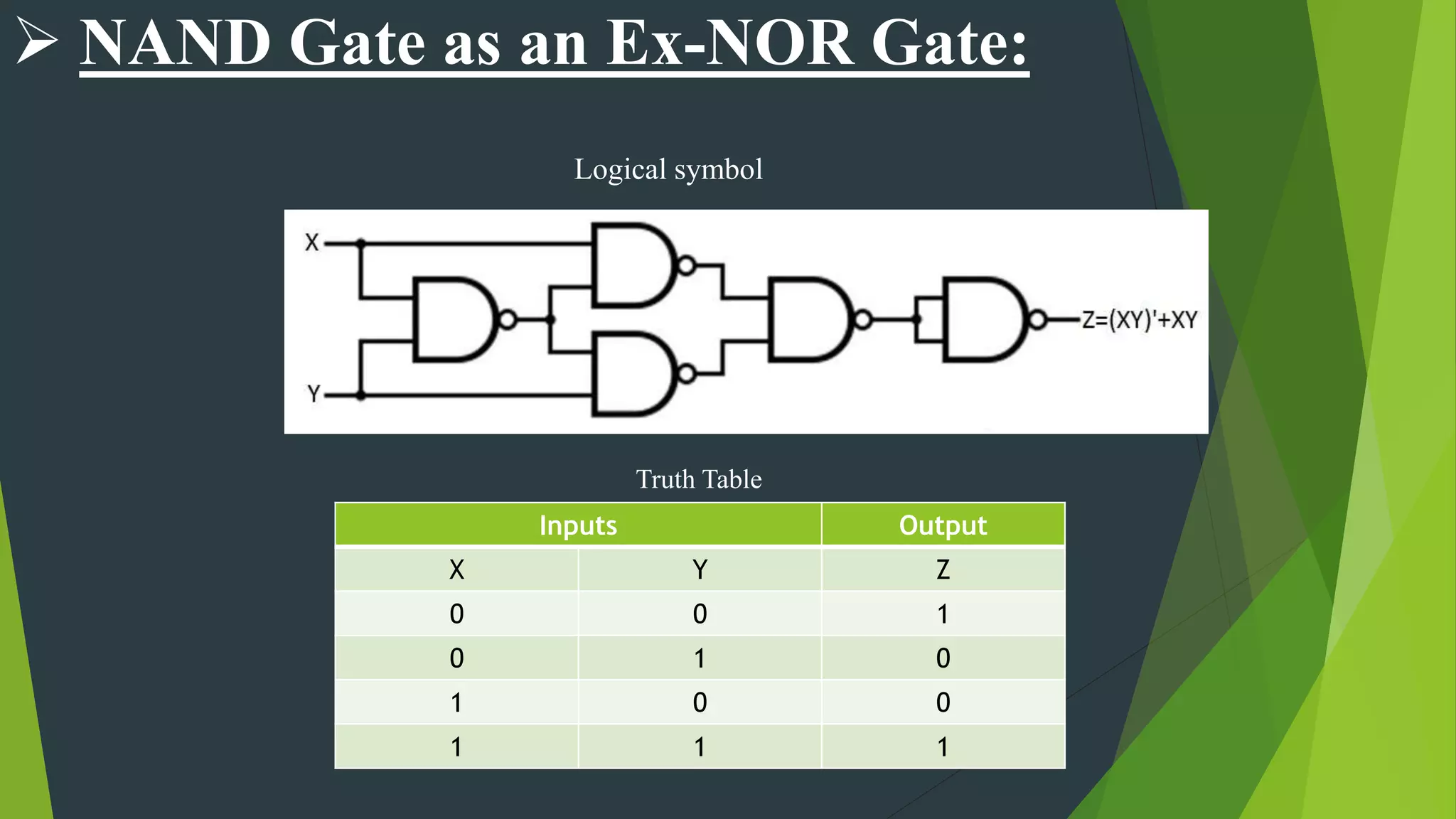  NAND Gate as an Ex-NOR Gate:
Logical symbol
Truth Table
Inputs Output
X Y Z
0 0 1
0 1 0
1 0 0
1 1 1
 
