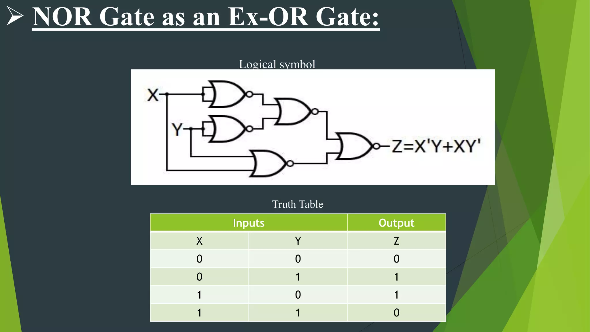  NOR Gate as an Ex-OR Gate:
Logical symbol
Truth Table
Inputs Output
X Y Z
0 0 0
0 1 1
1 0 1
1 1 0
 