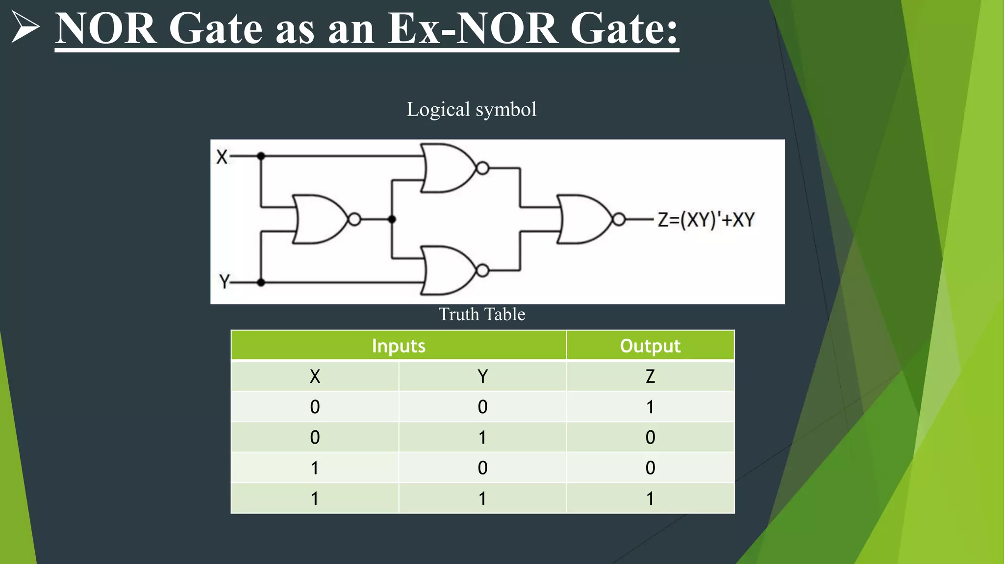  NOR Gate as an Ex-NOR Gate:
Logical symbol
Truth Table
Inputs Output
X Y Z
0 0 1
0 1 0
1 0 0
1 1 1
 