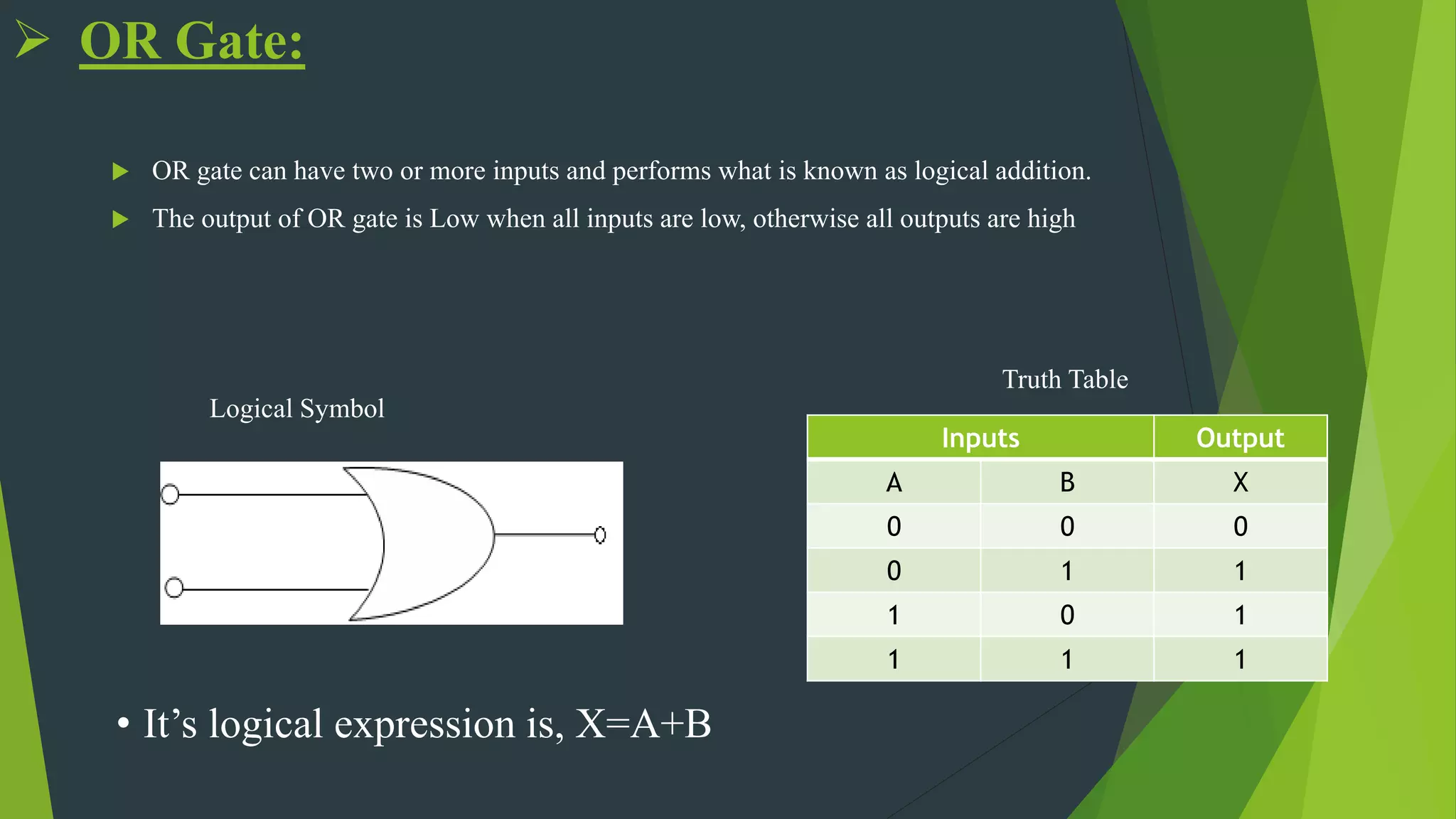  OR Gate:
 OR gate can have two or more inputs and performs what is known as logical addition.
 The output of OR gate is Low when all inputs are low, otherwise all outputs are high
Logical Symbol
Inputs Output
A B X
0 0 0
0 1 1
1 0 1
1 1 1
Truth Table
• It’s logical expression is, X=A+B
 