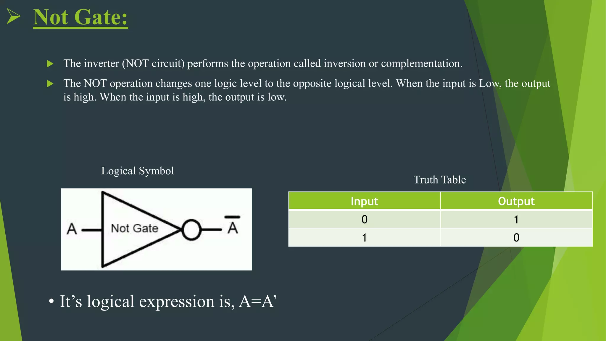  Not Gate:
 The inverter (NOT circuit) performs the operation called inversion or complementation.
 The NOT operation changes one logic level to the opposite logical level. When the input is Low, the output
is high. When the input is high, the output is low.
Input Output
0 1
1 0
Logical Symbol
Truth Table
• It’s logical expression is, A=A’
 